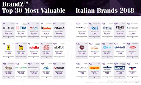 prodotti di lusso italiani|I 30 marchi italiani che valgono di più .